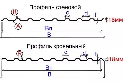 Профнастил МП 20 0.3мм Полиэстер Россия RAL 9003 (белый) Металл Профиль