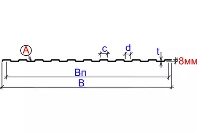 Профнастил C 8 0.3±0.07мм Оцинкован Россия Zn (цинк) Grand Line